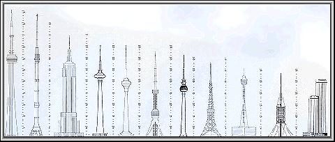 (Charts comparing towers)