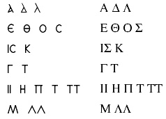रोमन आणि ग्रीक उन्सियल लिपीतले फरक
