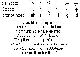 CopticLetters