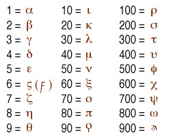 GreekNumbers.jpg