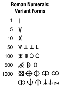 What Does X And Y Mean In Roman Numerals