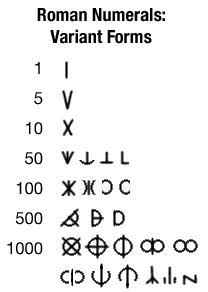 Roman Numerals