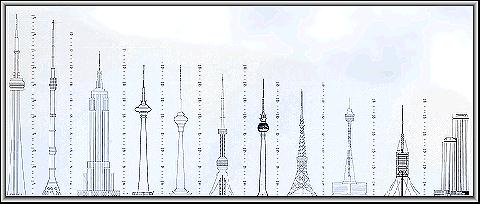 (Charts comparing towers)