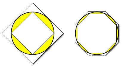 inscribed and circumscribed polygons
